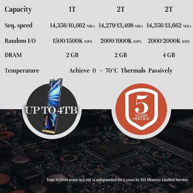 SSD X15000 2TB NVMe PCIe 5.0 M.2 - Внутрішній SSD для ігор та ноутбуків