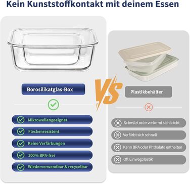Набір скляних контейнерів для зберігання їжі, 10 шт., з кришками з преміум-пластику, герметичні, BPA-free, блакитні