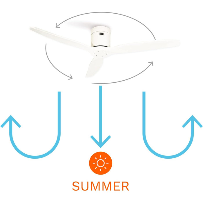 Вентилятор стельовий WINDCALM M з ABS корпусом, темне дерево (оптика), Wi-Fi, пульт, 40W, Ø132cm, 6 швидкостей, таймер, DC-двигун, літо/зима, без освітлення, білий
