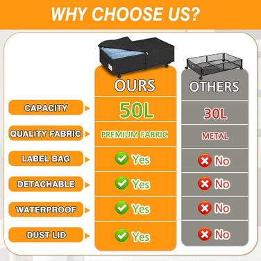 Підліжкова комода на колесах 50л, 2 шт. Складна підліжкова комода з кришкою та блискавкою, велика підліжкова система зберігання на колесах чорного кольору з металевою основою для одягу, ковдр, постільної білизни