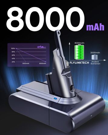 Акумулятор FLYLINKTECH 8.0Ah V8 для пилососів Dyson V8 Absolute/Animal/Fluffy/Motorhead SV10 з 2+1 фільтрами та 4 шурупами
