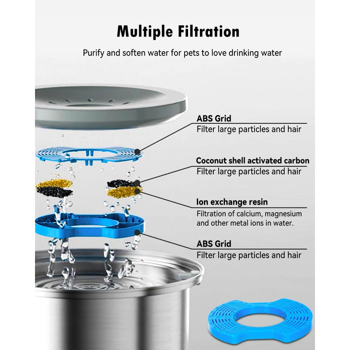 Нержавійна миска для собак з захистом від протікання, 2L, преміум якість, для собак та котів, миска для води без обливання, великий об'єм, 4 фільтри