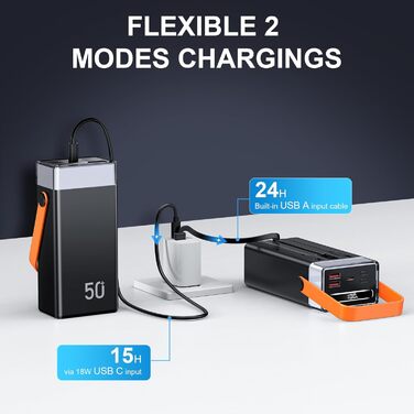 Power Bank CUZAR 50000mAh з USB-C PD, 5 виходів та 2 входи, сумісний з iPhone, iPad, Samsung (Оранжевий)