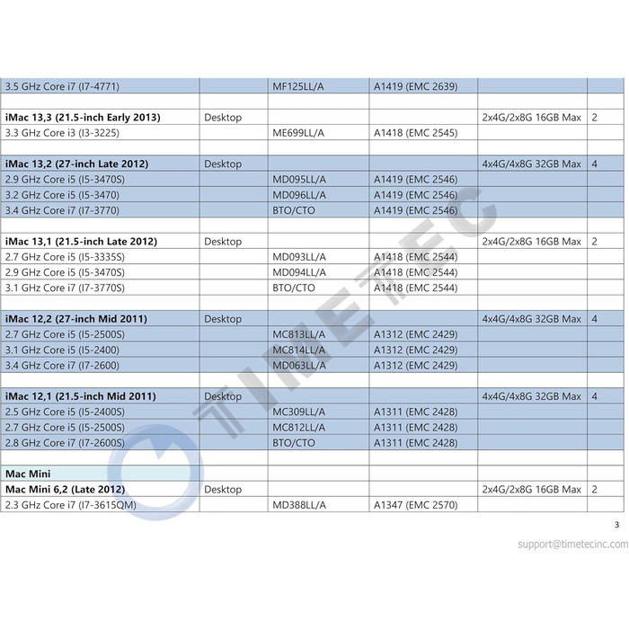 SSD Timetec 4GB NVMe PCIe Gen3x4 M.2 2280 з DRAM Cache - 3400/3000 MB/s