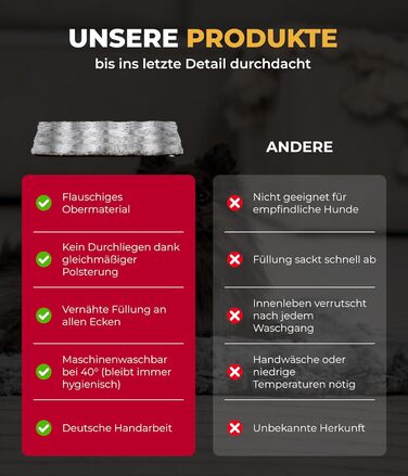 Плед для собак Преміум-якість з антиковзким покриттям (75x115 см) – М'який та Практичний – Зроблено в Німеччині