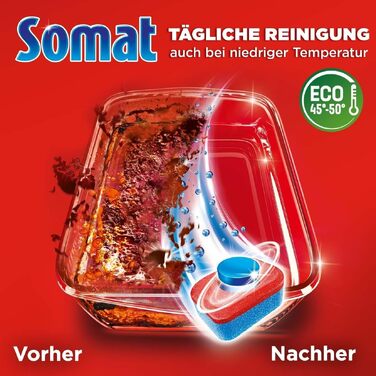 Таблетки для посудомийної машини Somat Gold, ефективне очищення при низьких температурах, проти пригорілого, 176 шт.