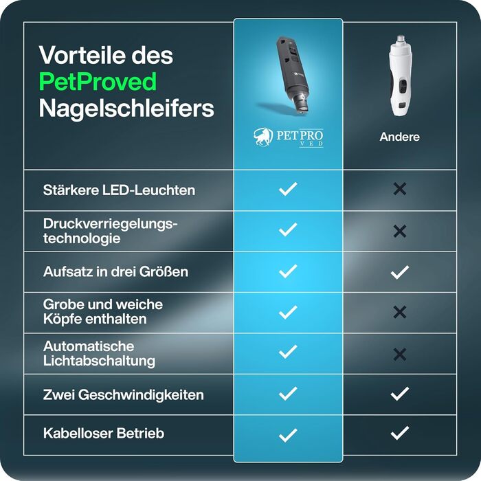 Електричний точилка для собачих кігтів з LED-підсвічуванням. Точилка для кігтів собак, феш для собак (сірий)