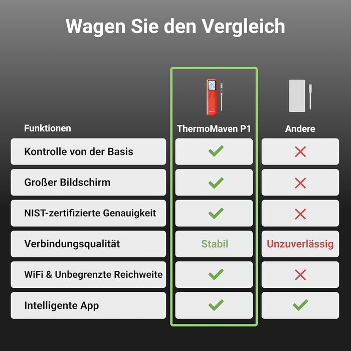 ThermoMaven P2 Розумний термометр для м'яса бездротовий Bluetooth 5.3, 6 сенсорів, Wi-Fi моніторинг, IPX8 водонепроникний, для гриля, духовки, кухні, фритюрниці (1 зонд)