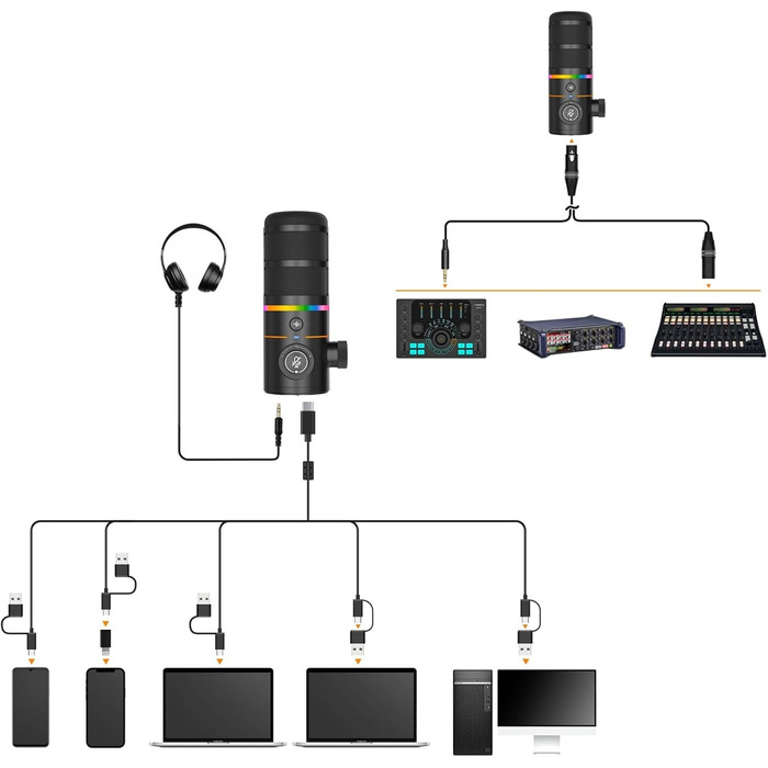 Мікрофон Comica D10 EIN з підсвічуванням RGB, XLR/USB, для стрімінгу, TikTok, подкастів та запису голосу. Сумісний з PC, Smartphone, Computer, Mac, PS4/5.