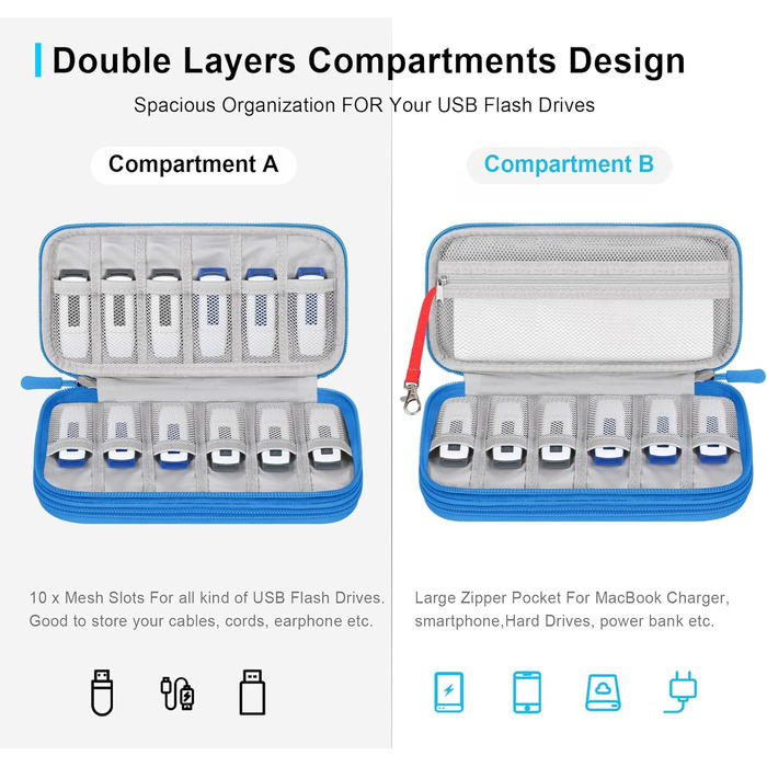 Органайзер для аксесуарів Lacdo: чохол для USB-накопичувачів, кабелів та флеш-пам'яті (блакитний)