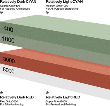 Набір для заточування ножів Messer Schärfen Schleifstein: професійний точило з гранями 400, 1000, 3000, 8000, шкіра, бамбукова основа, кутник