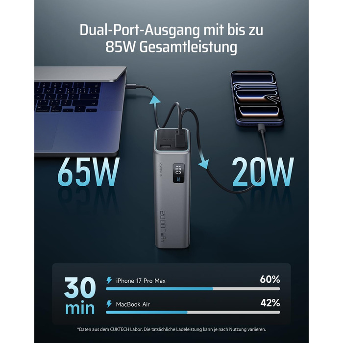 Power Bank CUKTECH 20000mAh 65W з дисплеєм, швидка зарядка USB-C PD 3.0 для iPhone, Samsung, Xiaomi, MacBook, ноутбуків