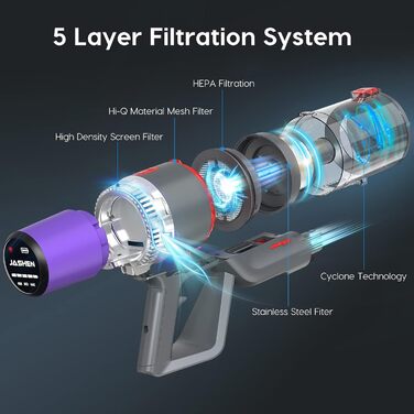 Бездротовий пилосос JASHEN V16: акумуляторний, 22000Pa, HEPA 13, 40хв роботи, без мішка, з насадкою та кріпленням