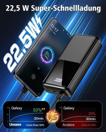 Power Bank 40000mAh 22.5W PD USB-C: Зовнішній акумулятор з 3 портами та 2 кабелями, сумісний з iPhone, Android