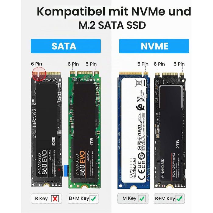 Зовнішній корпус-адаптер ORICO M.2 NVMe та SATA SSD (USB 3.2 Gen 2, 10Gbps), алюмінієвий кейс для SSD 2230/2242/2260/2280, B+M Key, UASP, Trim, без інструментів — PWDM2-BK (Синій)