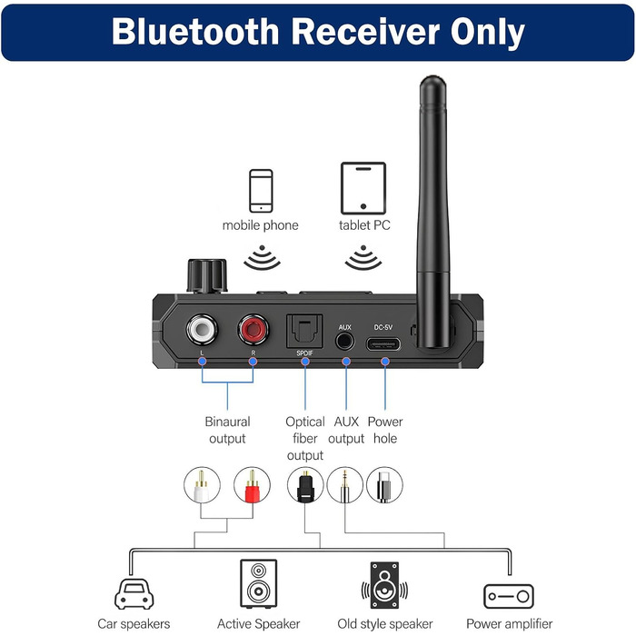 Bluetooth адаптер Cuteefun 5.3 з регулятором гучності, LED дисплеєм та низькою затримкою. Підтримка оптичного, RCA, AUX 3.5mm. Для аудіопристроїв