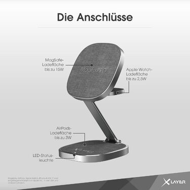 XLayer MagFix Pro 3 в 1 Зарядна станція MagSafe для iPhone 16/15/14/13/12, Apple Watch 5/6/7/8/9/SE/Ultra, бездротова, магнітна, складна, з підставкою