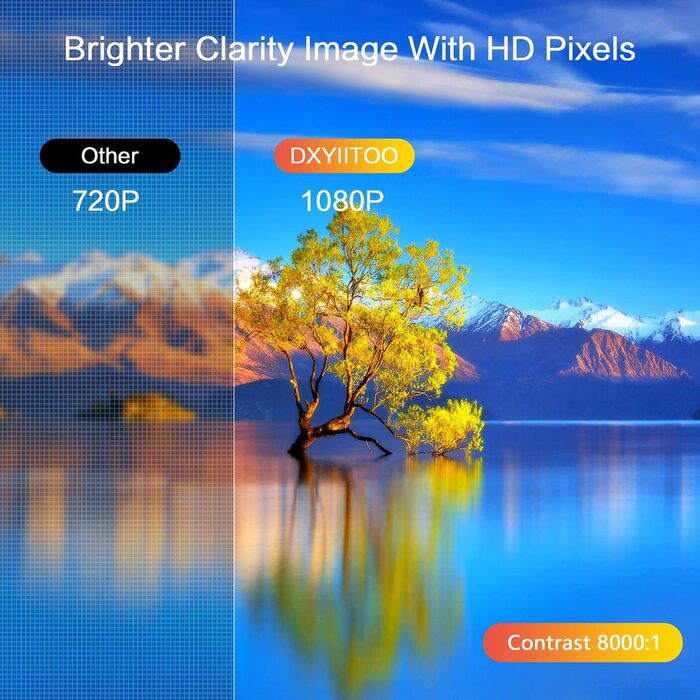 Проектор Nativer 1080P з Wi-Fi та Bluetooth, Full HD для кінотеатру на відкритому повітрі, 300-дюймовий дисплей, 4K, сумісний з iOS/Android/PC/XBox/PS4/TV-Stick/HDMI/USB, білий