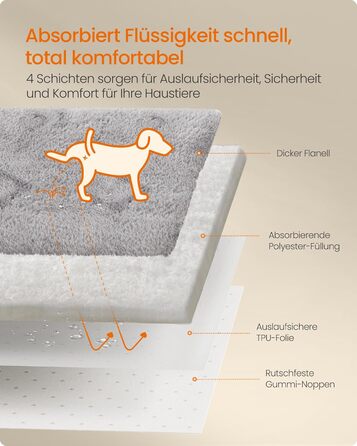 Водонепроникний килимок для собак Feandrea (2 шт.), 91 x 86 см, M, сірий. Зручний, слизький, вбираючий для собак, котів, кроликів