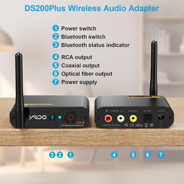 Bluetooth аудіоприймач YMOO з LDAC, ESS DAC-чіпом: оптичний та RCA вихід для стереосистеми