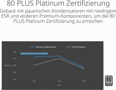 Блок живлення ASUS ROG Strix 1200W Platinum Gaming, чорний