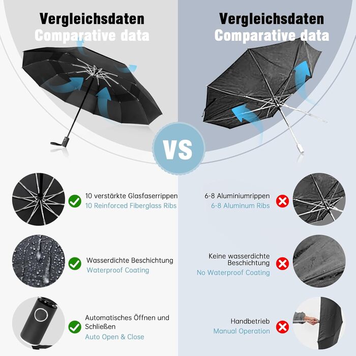 Чорний парасолька Herreicher туристичний автоматичний штормостійкий з алюмінієвим каркасом, компактний, 102 см, 10 спиць, для чоловіків/жінок/дітей/літніх людей