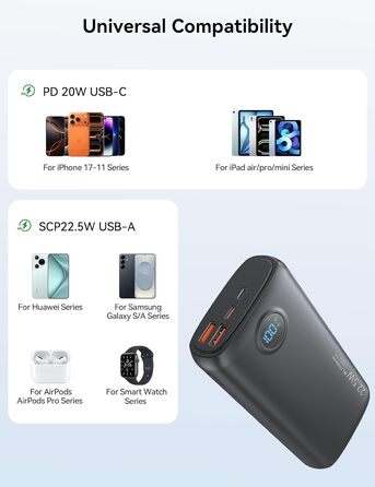 Потужний Power Bank 27000mAh 22.5W з підтримкою PD 3.0 та QC 4.0, зовнішній акумулятор USB-C зі швидкою зарядкою та LED-дисплеєм для iPhone, Samsung, iPad та смартфонів
