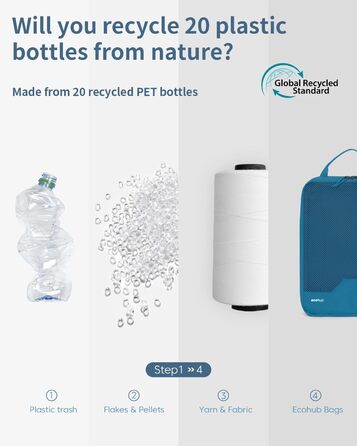 Органайзери для валіз ECOHUB (набір 4 шт) з мітками, екологічні, з перероблених матеріалів, для рюкзаків та валіз, з міцною сіткою, тревел-органайзери (зелений, блакитний)