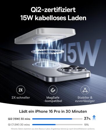 Power Bank Baseus EnerFill MagSafe 10000mAh з PD 22.5W та бездротовою зарядкою 15W для iPhone