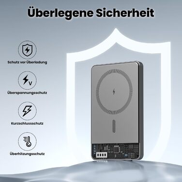 Powerbank MANKIW MagSafe 5000mAh: Бездротова зарядка 20W, підтримка iPhone 17/16/15/14/13/12 та MagSafe Case