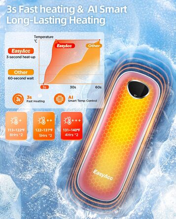 Електричні грілки для рук EasyAcc 10000mAh, 2 шт. з LED-дисплеєм, 3 режими нагріву, для кемпінгу, полювання, Рейно