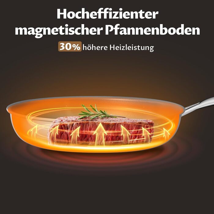Набір сковорідок Induktion 5-ти частинний, антипригарне покриття, 20/24/28 см, молекулярно зв'язане дно, без PTFE, сумісний з усіма плитами, для духовки, сірий
