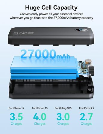 Потужний зовнішній акумулятор Power Bank 27000mAh 22.5W USB-C з LED-дисплеєм, швидка зарядка PD 3.0 та QC 4.0, вбудований ліхтар для iPhone, Samsung, iPad та смартфонів