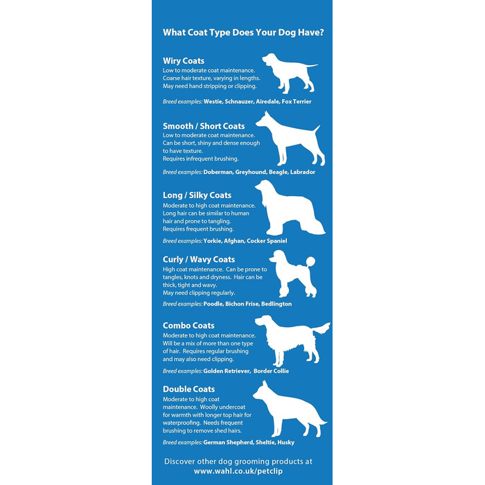 Машинка для стрижки собак Wahl, набір для догляду за шерстю Multi-Cut, для собак та котів, тиха, легка, з лезами з вуглецевої сталі