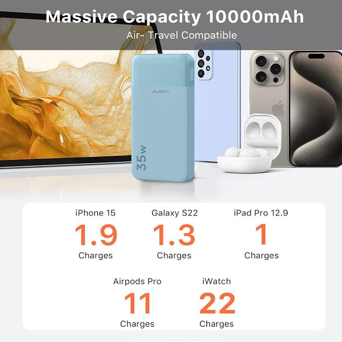 Портативний повербанк JUOVI 10000mAh, 35W з 2 USB-C та 1 USB-A, PD 3.0 QC 4.0. Швидка зарядка для iPhone, MacBook, iPad (Зелений)