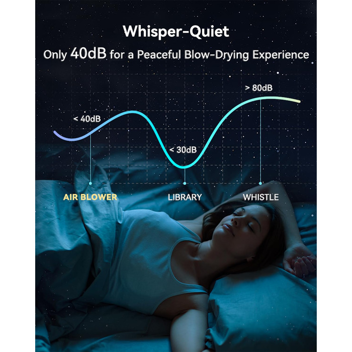 Фен з дифузором, потужний фен з мотором 160 000 об/хв, іонізатор, 500 млн негативних іонів, для подорожей та дому (сірий), з дифузором