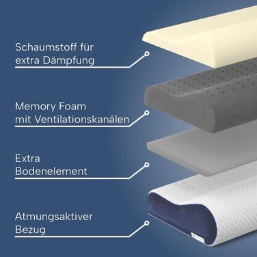 Ортопедична подушка для шиї з ефектом пам'яті (Memory Foam), регульована висота, для підтримки шийного відділу хребта та зняття болю, 60x30 см, середній рівень жорсткості