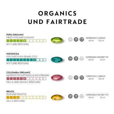 Капсули для кавоварки Nespresso Professional | Біо та Fairtrade кава | Набір 200 шт.