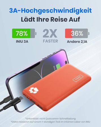 Power Bank INIU 10000mAh, ультратонкий, USB C, 3A, ліхтарик, сумісний з iPhone, Samsung, Huawei (Оранжевий)