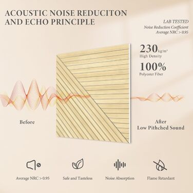 Акустичні панелі JBER, самоклеючі звукопоглинаючі стінові панелі для офісу, студії та дому, 6 шт, 180 x 120 см, колір білий віск/тик
