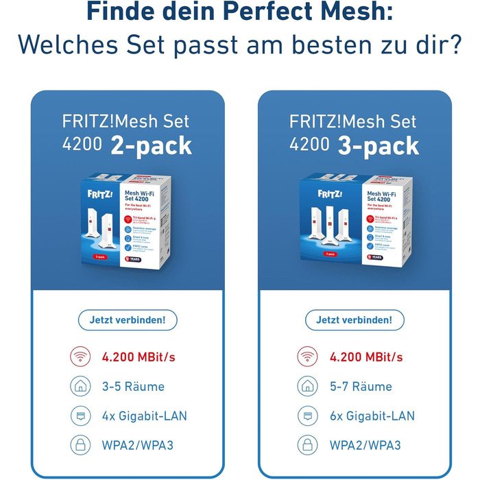 Набір FFRITZ!Mesh 4200 (2 шт.) - Mesh-система Wi-Fi 6 (Triband), до 4200 Мбіт/с, охоплення до 5 кімнат, для міжнародного використання