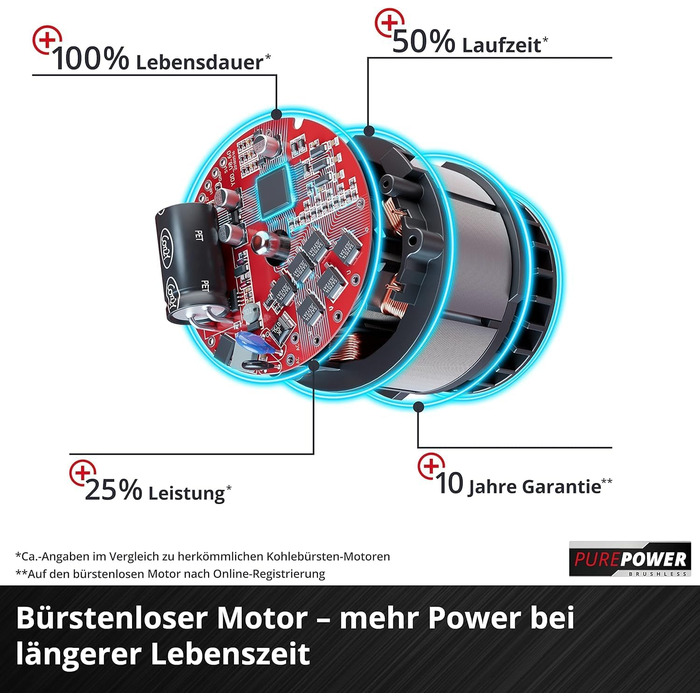 Акумуляторний повітродув Einhell GP-LB 18/200 Li Solo Power X-Change, 18В, літій-іонний, осьова турбіна, потік 670 м³/год, набір для очищення ринв, без акумулятора та зарядного пристрою