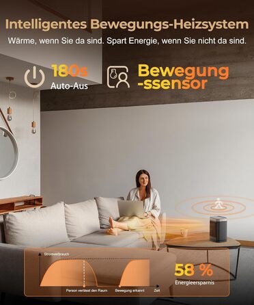 Електричний обігрівач PTC керамічний 2000W з термостатом, 75° обертання, 3 режими, таймер, захист від перегріву та перекидання