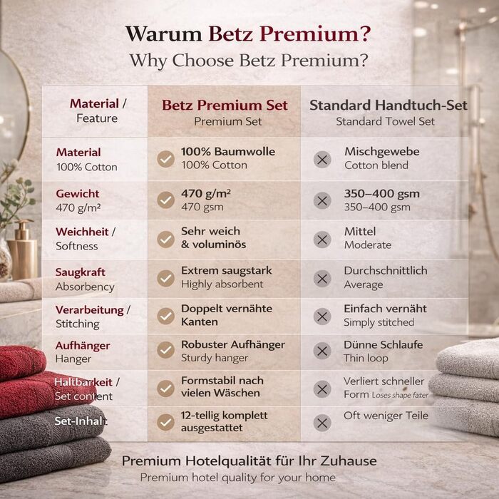 Набір рушників Betz Premium 12 предметів, 100% бавовна, Oeko-TEX Standard 100, 470г/м², колір рубіново-червоний/графіт