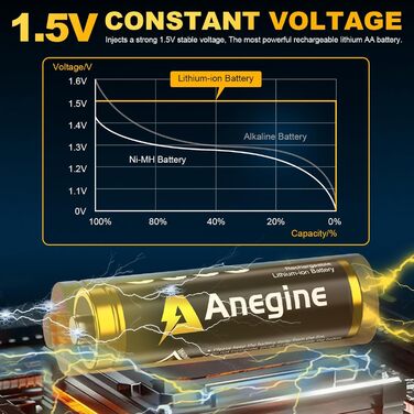 Акумулятори AA Lithium 3600mWh 1.5V з зарядним пристроєм (8 шт.) - до 2000 циклів