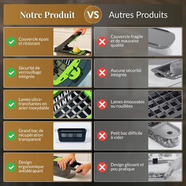 Багатофункціональний нарізчик овочів