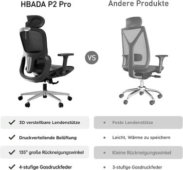 Hbada P2 Air Ergonomic Office Chair with 3D Lumbar Support, Adjustable Mesh Chair, 3D Armrests, Headrest & Comfortable Seat - Home Office Desk Chair, Black
