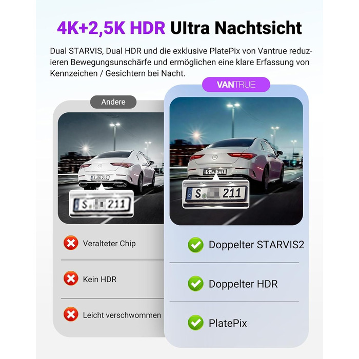 Автомобільний відеореєстратор VANTRUE S1 PRO MAX 4K + 4K Dual Dashcam з нічним баченням STARVIS 2, HDR, GPS, 5.8GHz WLAN, 24Год режим паркування, ADAS, підтримка LTE та карт пам'яті до 1ТБ