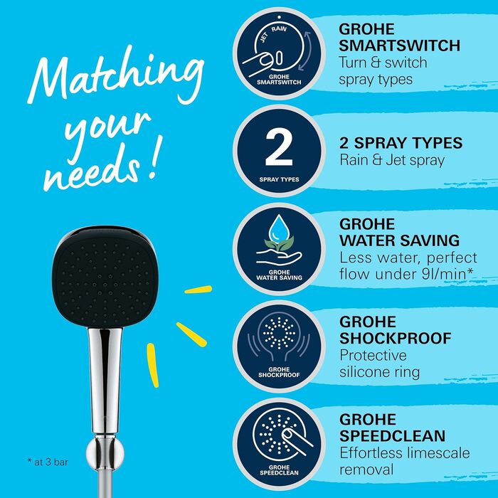 Душова лійка GROHE Vitalio 110, водозберігаюча, 8 л/хв, 2 струмені, регулюється, універсальне підключення, захисний силіконовий кільце, кругла, хром, 26397001 (Набір ручної лійки)