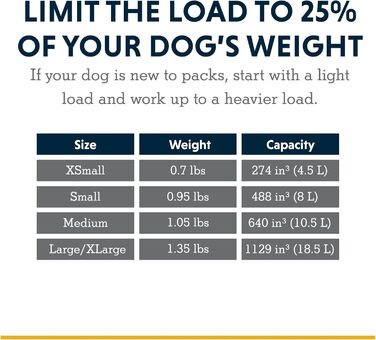 Рюкзак для собак Ruffwear Hunderucksack River Rock Green середнього розміру